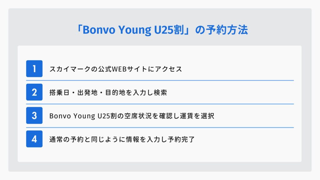 「Bonvo Young U25割」の予約方法