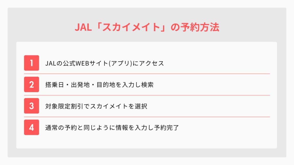 JALスカイメイトの予約手順